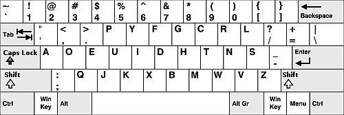 DVORAK KEYBOARD